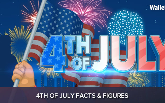 Fourth of July by the Numbers: Hot Dogs, Beer, Fireworks, Flags, and More